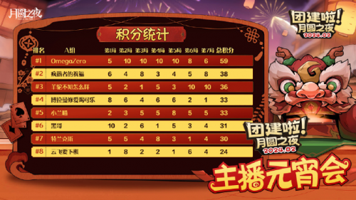 福建篮球队斩获连胜，气势如虹屹立榜首的简单介绍